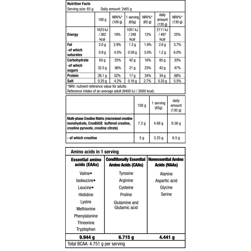 Biotech USA Hyper Mass Drink Powder With Carbohydrates & Creatine Gluten Free Chocolate Flavor 2.27kg