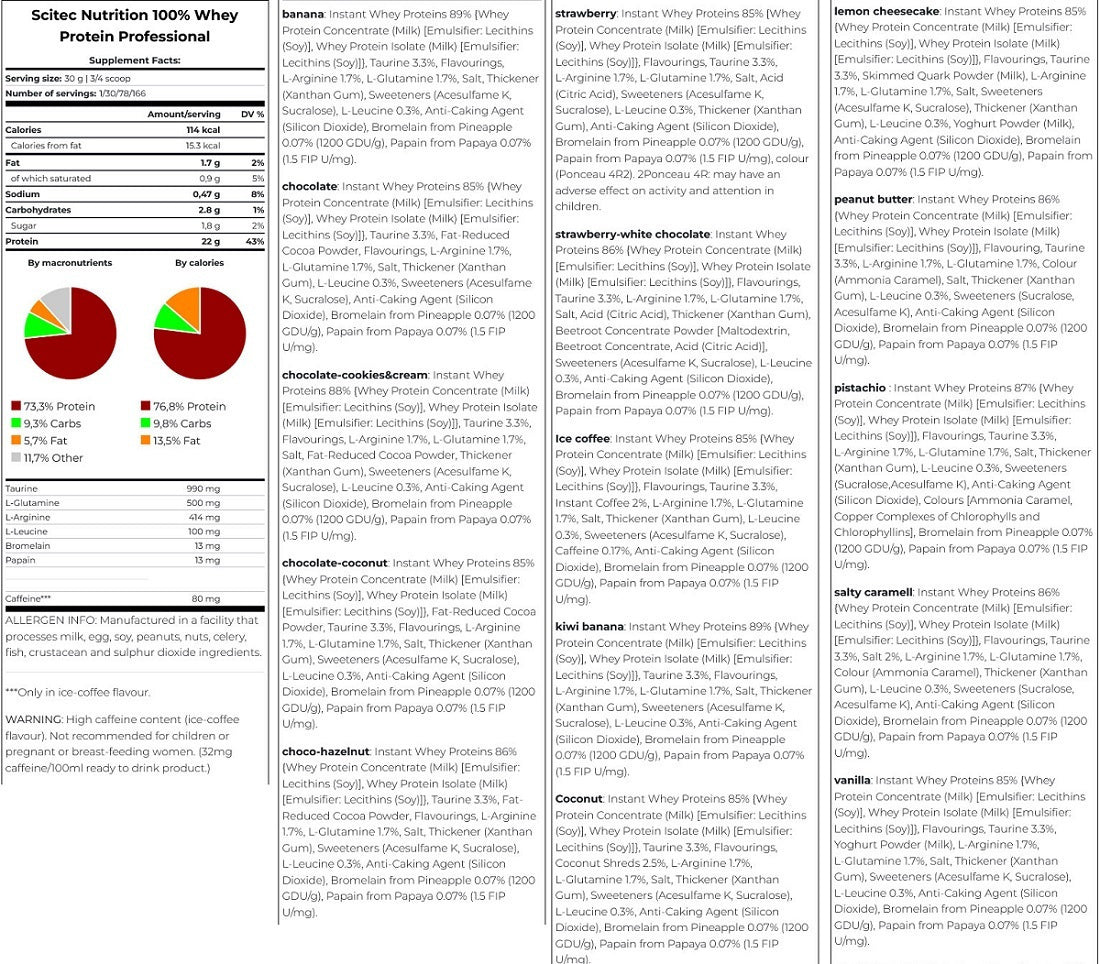 Scitec Nutrition 100% Whey Professional with Added Amino Acids Πρωτεΐνη Ορού Γάλακτος Χωρίς Γλουτένη με Γεύση Φράουλα 920gr