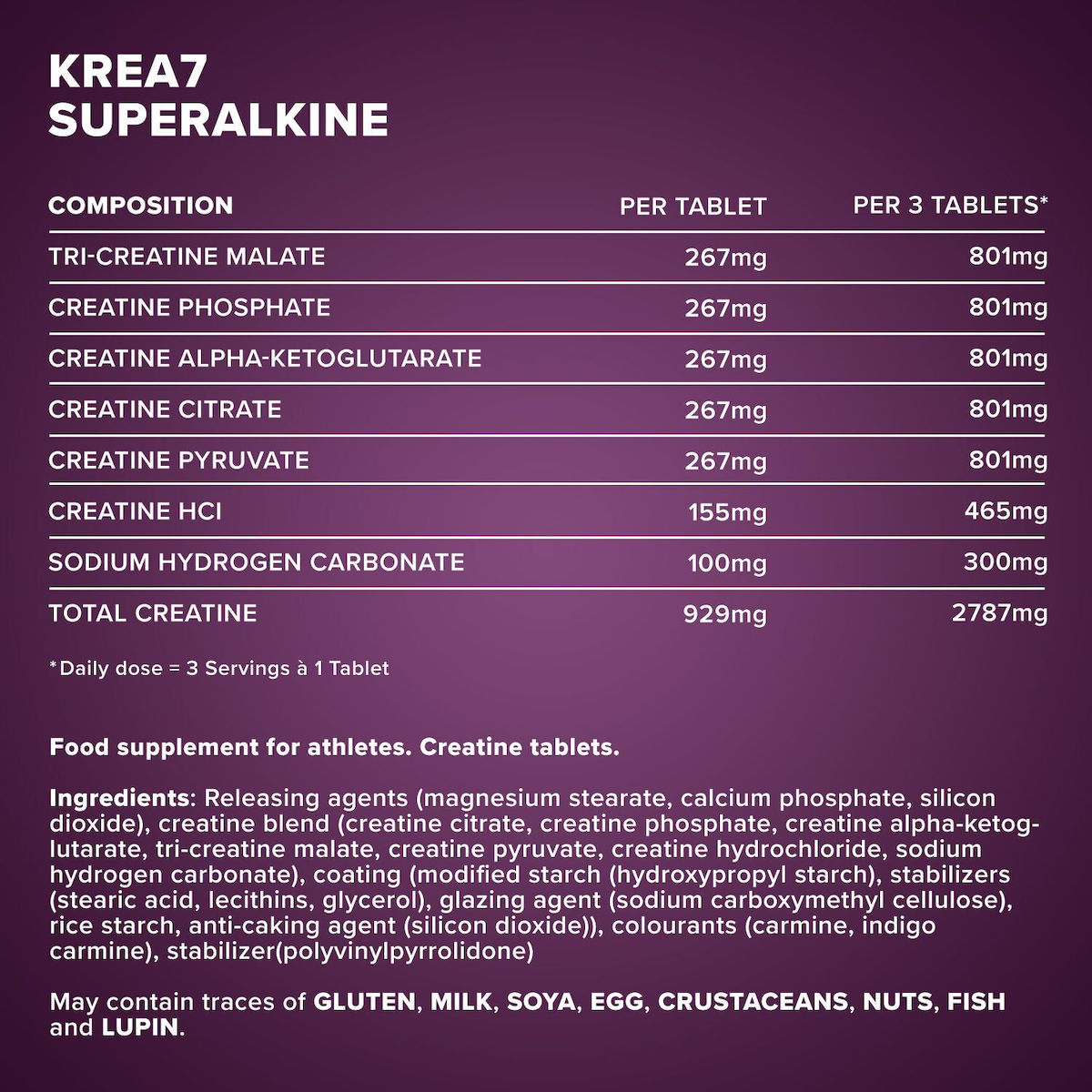 IronMaxx Krea7 Superalkaline 90 ταμπλέτες
