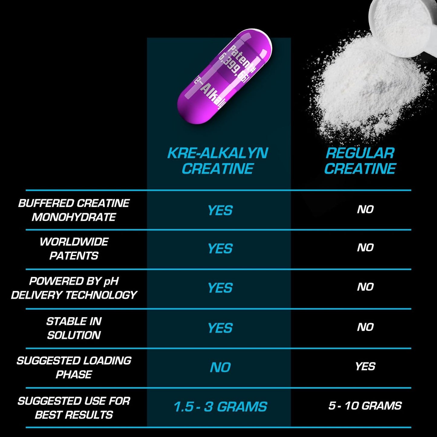 EFX Sports Kre Alkalyn EFX 120 κάψουλες