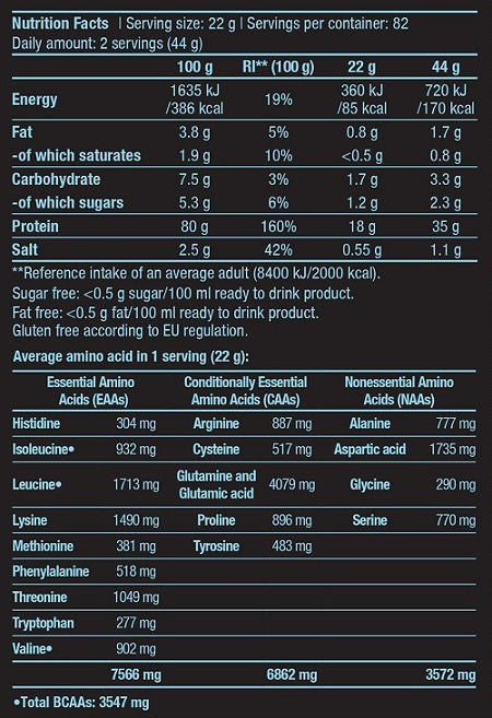 Biotech USA Hydro Whey Zero Πρωτεΐνη Ορού Γάλακτος Χωρίς Γλουτένη με Γεύση Σοκολάτα 454gr