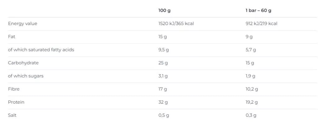 Nutrend Deluxe Protein Bar – Strawberry Cheesecake (60g)