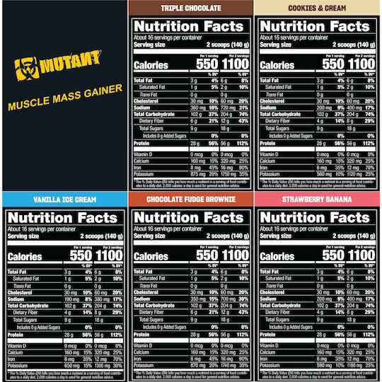 Mutant Mass Muscle Mass Gainer με Γεύση Cookies & Cream 2.27kg